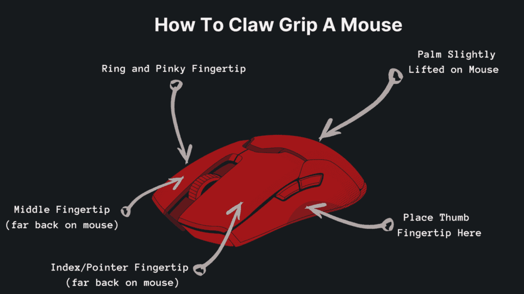 How To Claw Grip A Mouse